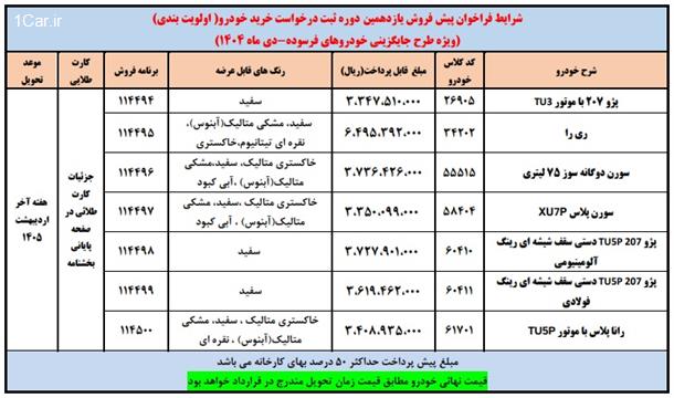 بخشنامه فروش محصولات ایران خودرو ویژه خودرو فرسوده